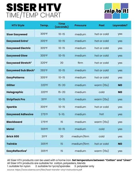 SISER HTV Time Temp Chart Temperature Chart Printable Htv Cricut