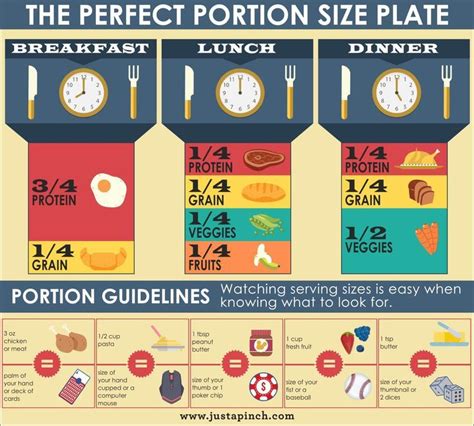 Food Serving Size Printable Portion Sizes Chart