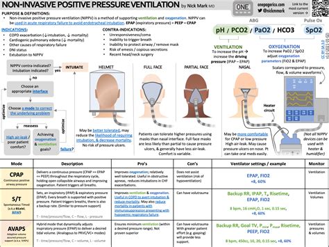 Ventilator Modes Made Easy Mechanical Ventilation 2023 Artofit