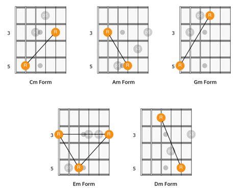 Caged Guitar Chord Chart