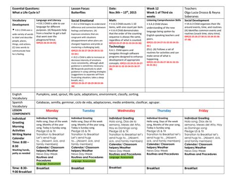 Essential Questions Lesson Focus Date Week 12