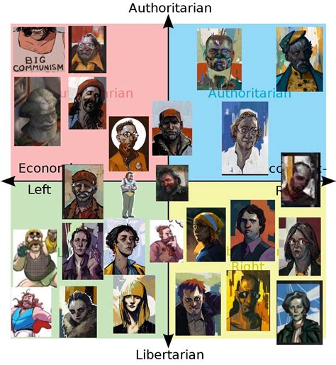 Political Compass for the Disco Elysium characters : r/DiscoElysium