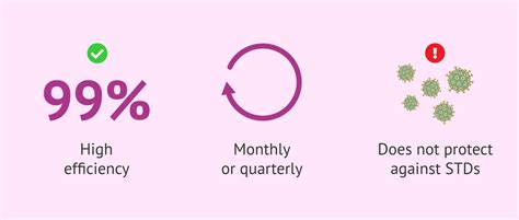 What Is The Contraceptive Injection And How Is It Used
