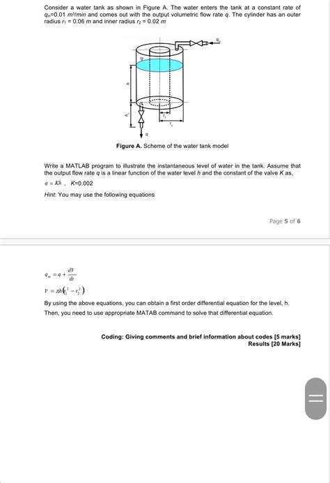 Solved Consider A Water Tank As Shown In Figure A The Water Chegg