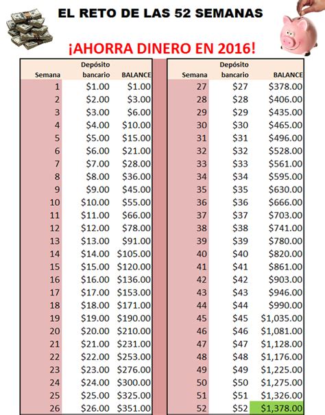 EL RETO DE LAS 52 SEMANAS Ahorra Dinero En 2016 Metodos Para