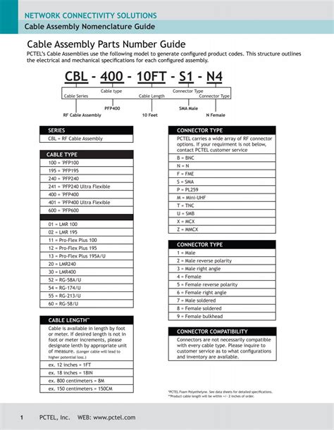 Cable Assembly Parts Numbering Configuration Pctel Antenna