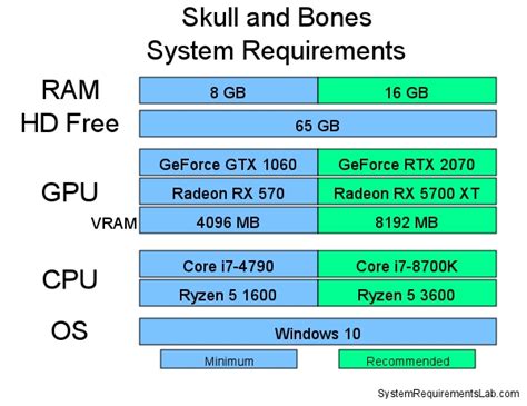 Skull and Bones system requirements | Can I Run Skull and Bones