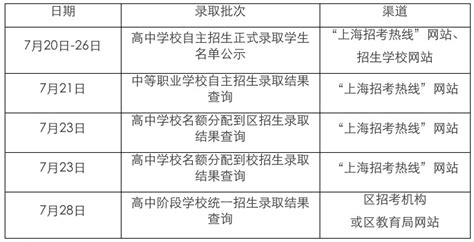 2023年上海市高中学校自主招生正式录取学生名单公示 教育 文汇网