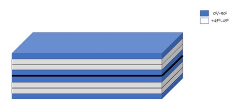 Ply Stacking Sequence Of The Laminate Download Scientific Diagram