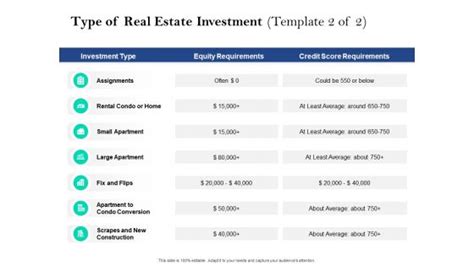 Real Estate Investment Presentation Template Powerpoint Templates