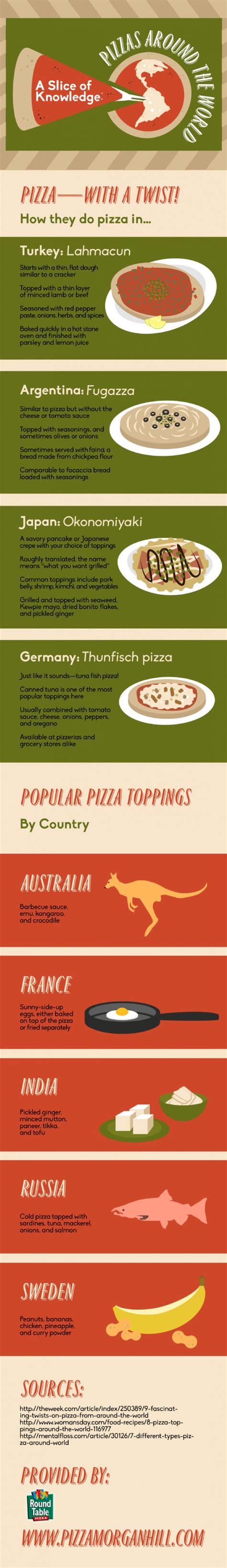 Pizza: Infographic | Pizza Toppings Around The World