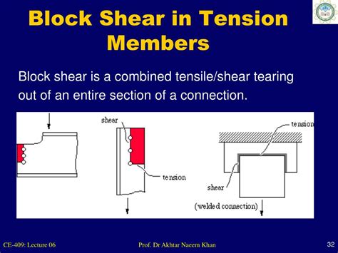 Ppt By Prof Dr Akhtar Naeem Khan Chairciv Nwfpuet Pk Powerpoint Presentation Id 5545690