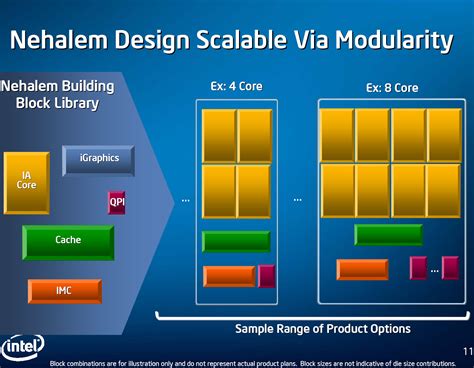 Intels Nehalem Is A Multi Threading Monster Techradar