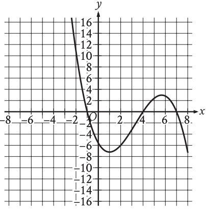 Digital SAT Math Practice Question 12 Answer And Explanation SATPanda