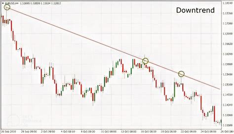 Multi Period Chart Patterns Formations Hantec Markets