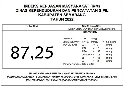 Indeks Kepuasan Masyarakat Ikm Dinas Kependudukan Dan Pencatatan