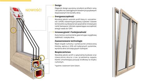 Okna PCV DRUTEX Okna Warszawa