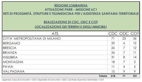 Sanit Case E Ospedali Di Comunit Ecco Dove Saranno Nel Lecchese