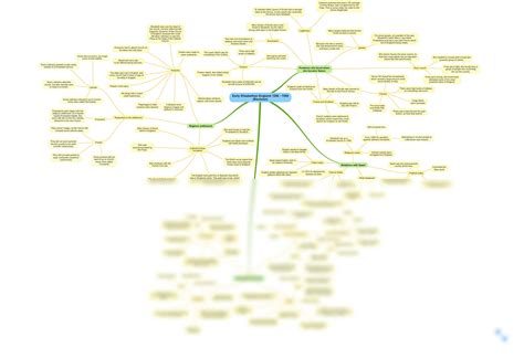 Elizabethan Era England Mind Map Hot Sex Picture