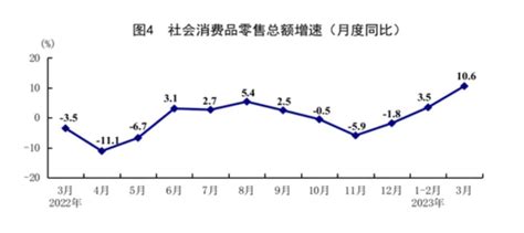 一季度gdp同比增长45，专家：全年5的增速目标，不难了澎湃号·媒体澎湃新闻 The Paper