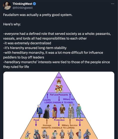 Feudalism Was A Pretty Good System” History Memes History Memes