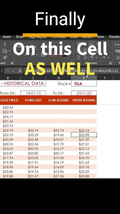 Excel Forecast Function To Predict The Stock Future Values Easy Stock Predictions In Excel