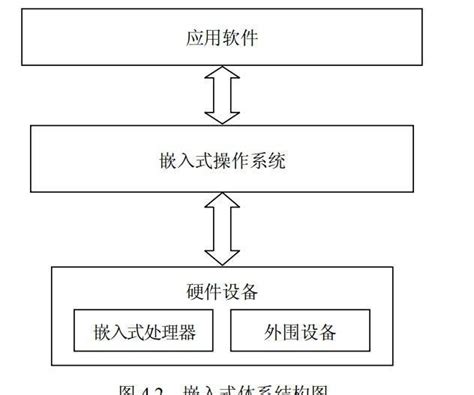 嵌入式系统概念以及嵌入式基础知识 知乎