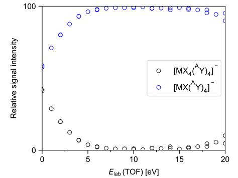 Python And Matplotlib Equal Vertical Spacing Of Superscript And