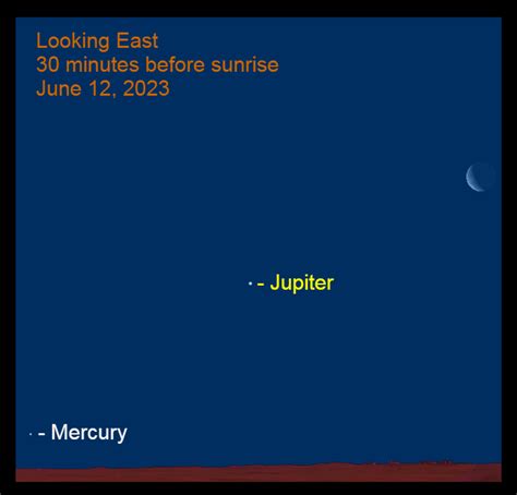 Venus Jupiter March 1 2023 When The Curves Line Up