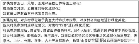 乡村振兴指数报告 农业产业链现状与动向及建议