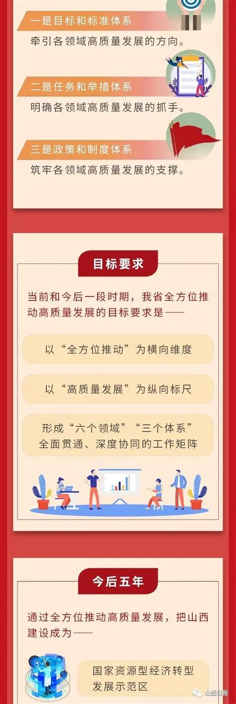 【图解省第十二次党代会报告】全方位推动高质量发展的目标要求澎湃号·政务澎湃新闻 The Paper