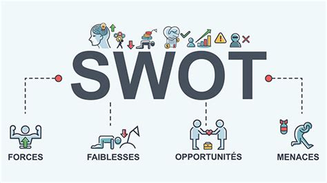 L Analyse SWOT