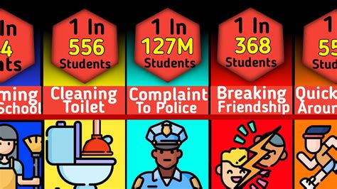 Comparison School Punishments Thatll Remind Your School Life Youtube