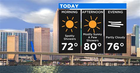 Miami Weather: Comfortable Start, Plenty Of Afternoon Sunshine - CBS Miami