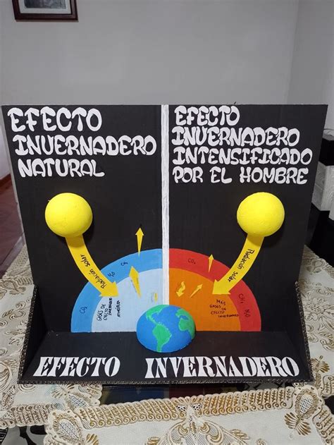 Maqueta Efecto Invernadero Efecto Invernadero Dibujos De Ciencias