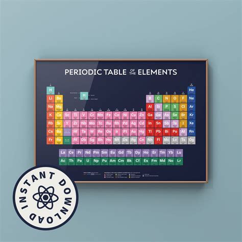 Periodic Table Of Elements Digital Art BLUE Accurate Etsy