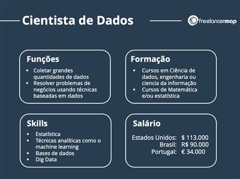 O Que Faz Um Cientista De Dados E Mergulhe Na Divers O Cart Es