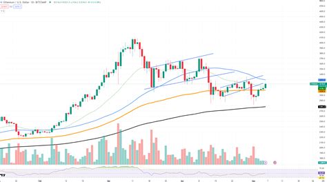 Aumento de las ventas de ballenas de Ethereum ETH Se están