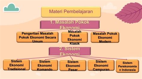 Ppt Masalah Ekonomi Dalam Sistem Ekonomi Pptx