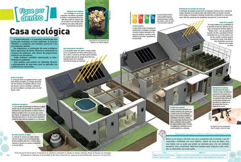 Casa Ecológica Infographics90