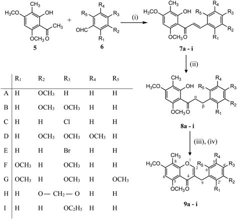 Scheme 1 Reagents And Conditions I Koh Etoh Ii H2 Gas 10 Pd C