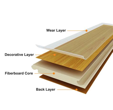 Laminate Flooring Manufacturer And Supplier In China Anyway Floor