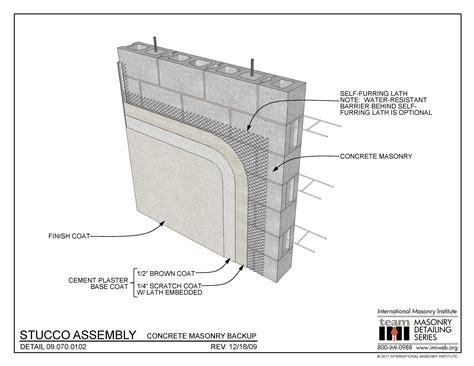 09.070.0102: Stucco Assembly - Concrete Masonry Backup | International ...