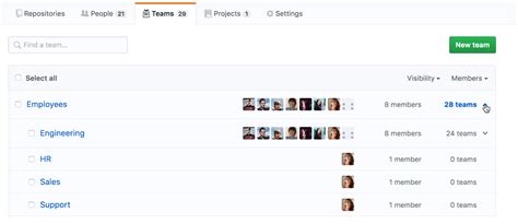 GitHub S New Way To Structure Development Teams SD Times