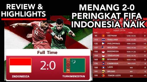 TIMNAS INDONESIA 2 0 TURKMENISTAN Hasil FIFA Match Day Hari Ini