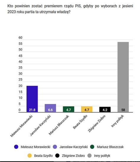 Rzeczpospolita On Twitter Tylko U Nas Sonda Kto Powinien Stan