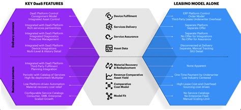 Device As A Service Daas A Helpful Guide For Businesses