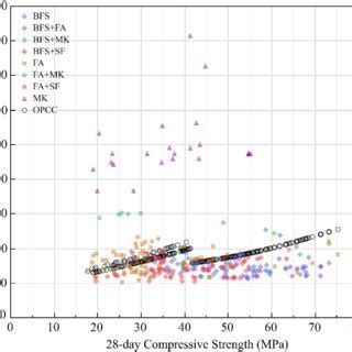 Difference between CO 2 -e emissions estimated using maximum and... | Download Scientific Diagram