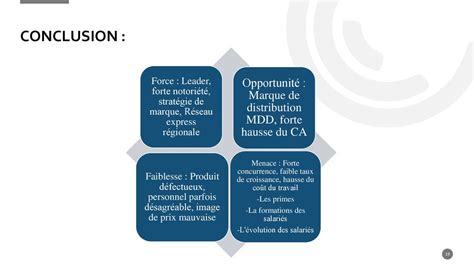 Pr Sentation De L Entreprise Carrefour Ppt T L Charger