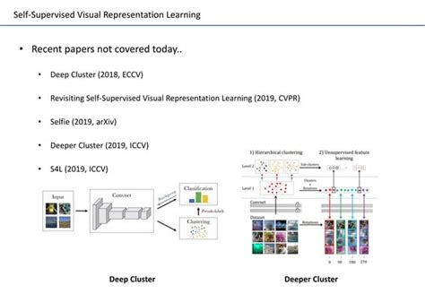 Unsupervised Visual Representation Learning Overview Toward Self